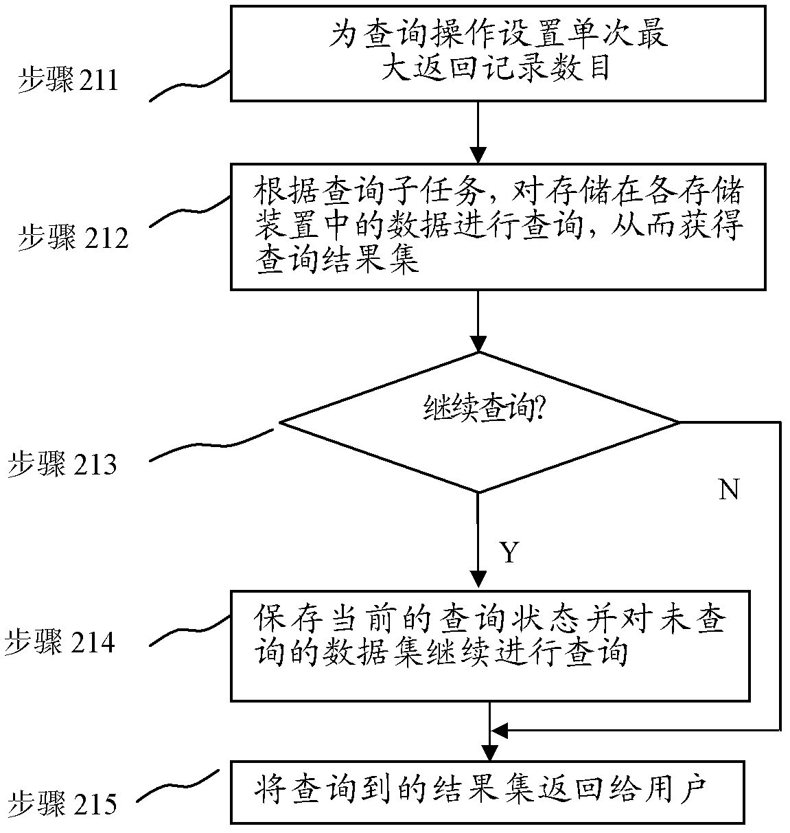 Massive structured data storage and query methods and systems supporting high-speed loading