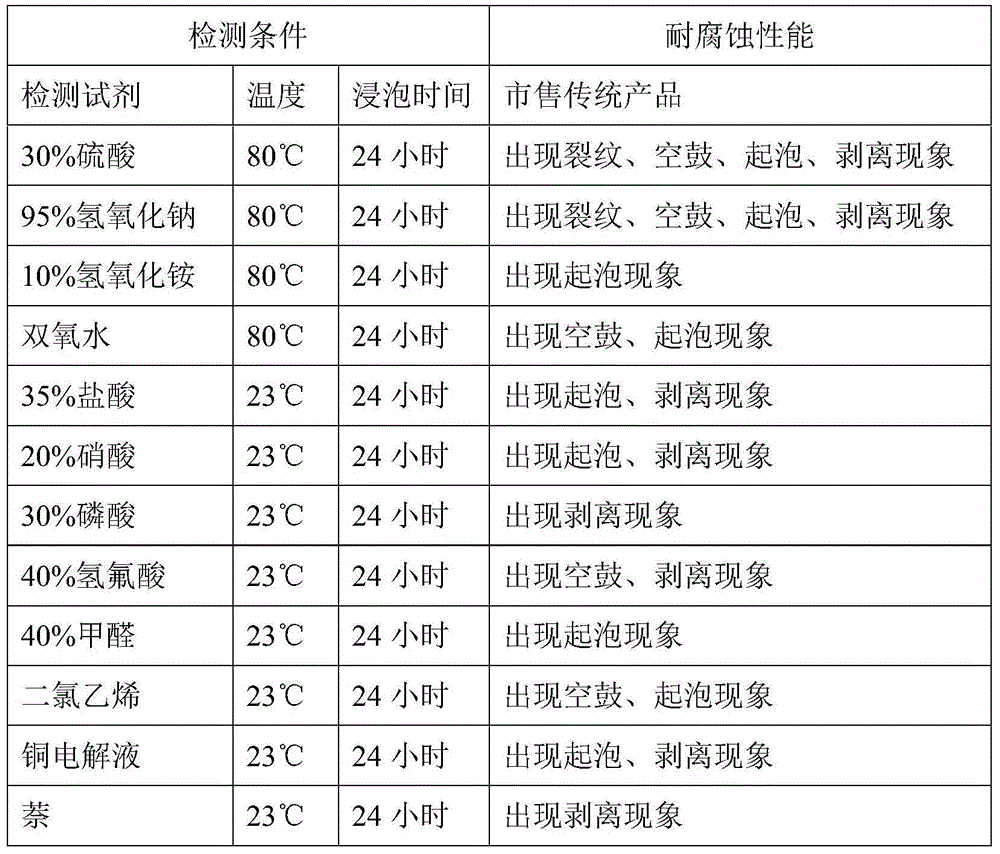 Production method of corrosion-resistant color steel plates