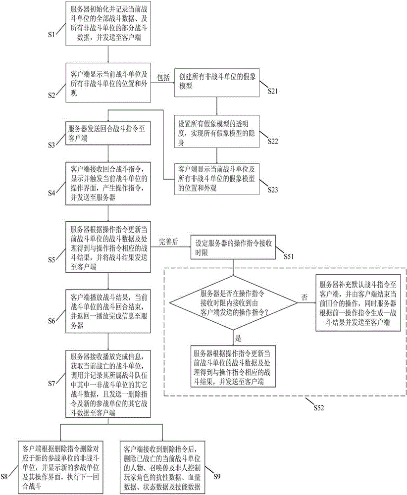 Data processing method and system of turn-based games, client end and server end
