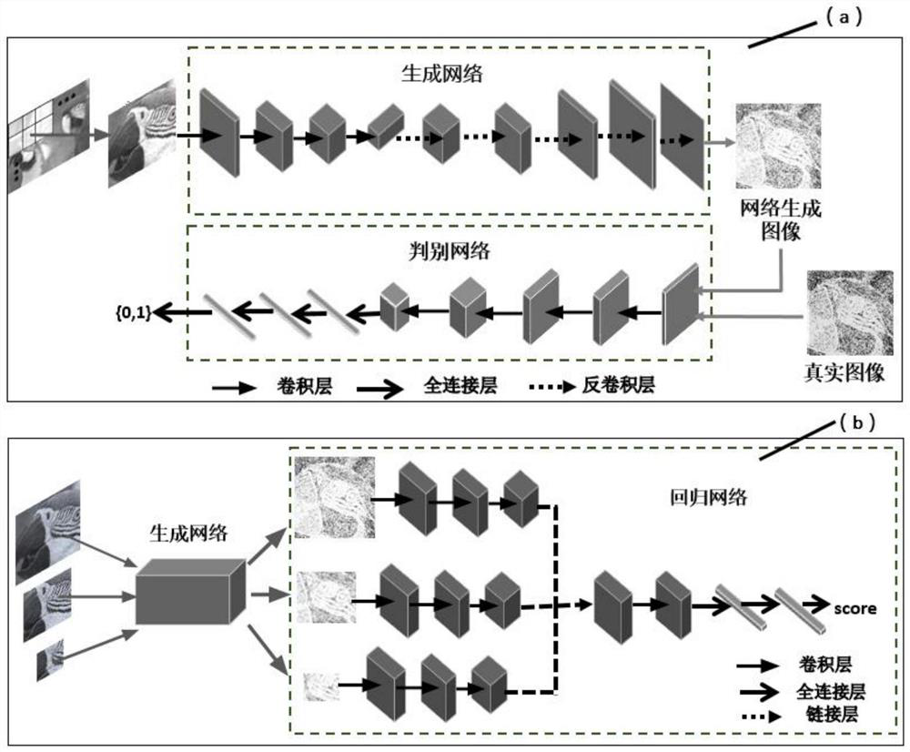 A No-Reference Image Quality Objective Evaluation Method Based on Multi-Scale Generative Adversarial Network