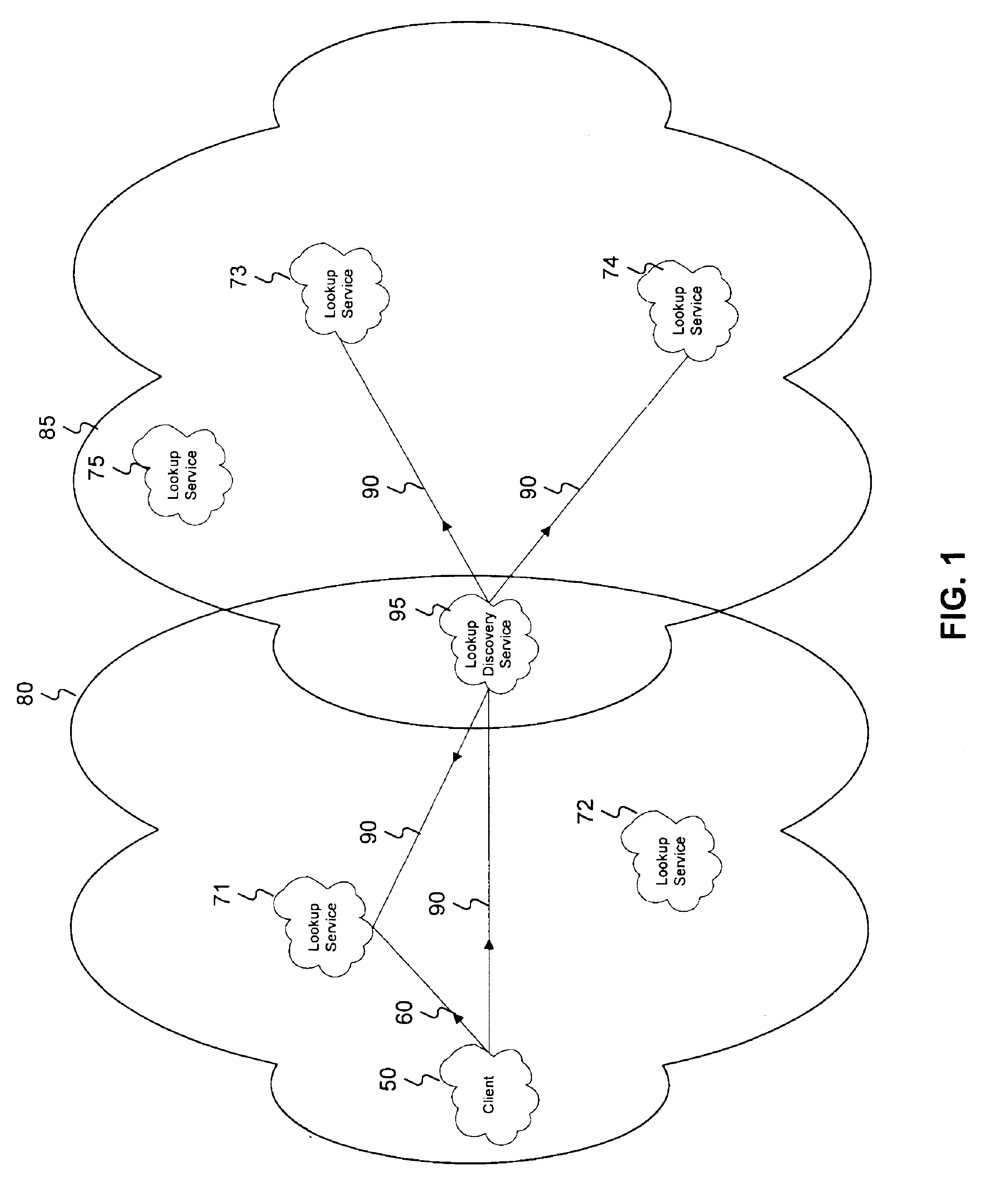 Lookup discovery service in a distributed system having a plurality of lookup services each with associated characteristics and services