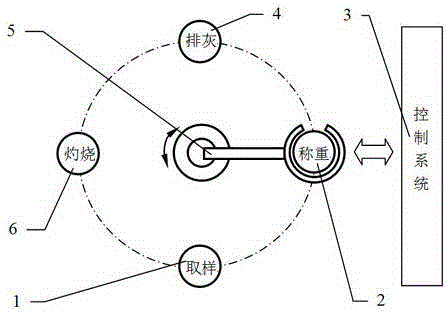 Fault diagnosis method for weight-loss fly ash carbon content on-line detection device