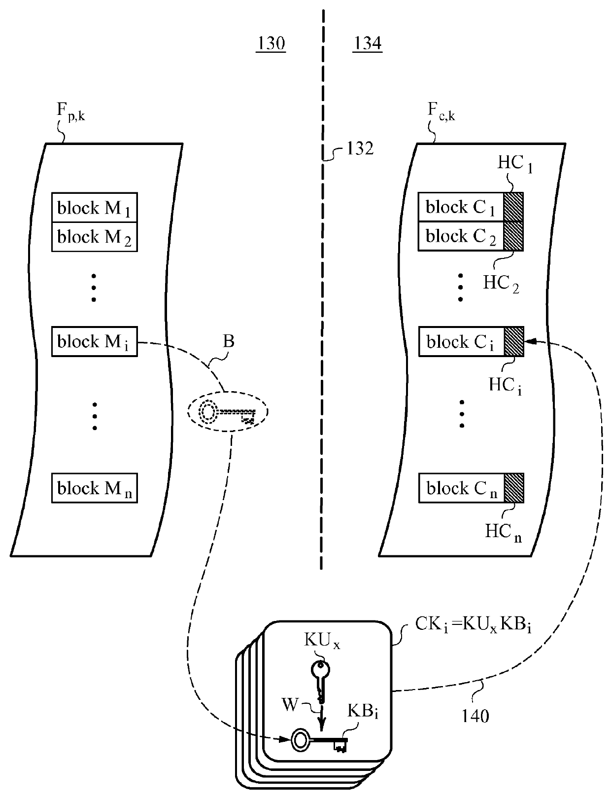 Method of securing files under the semi-trusted user threat model using symmetric keys and per-block key encryption