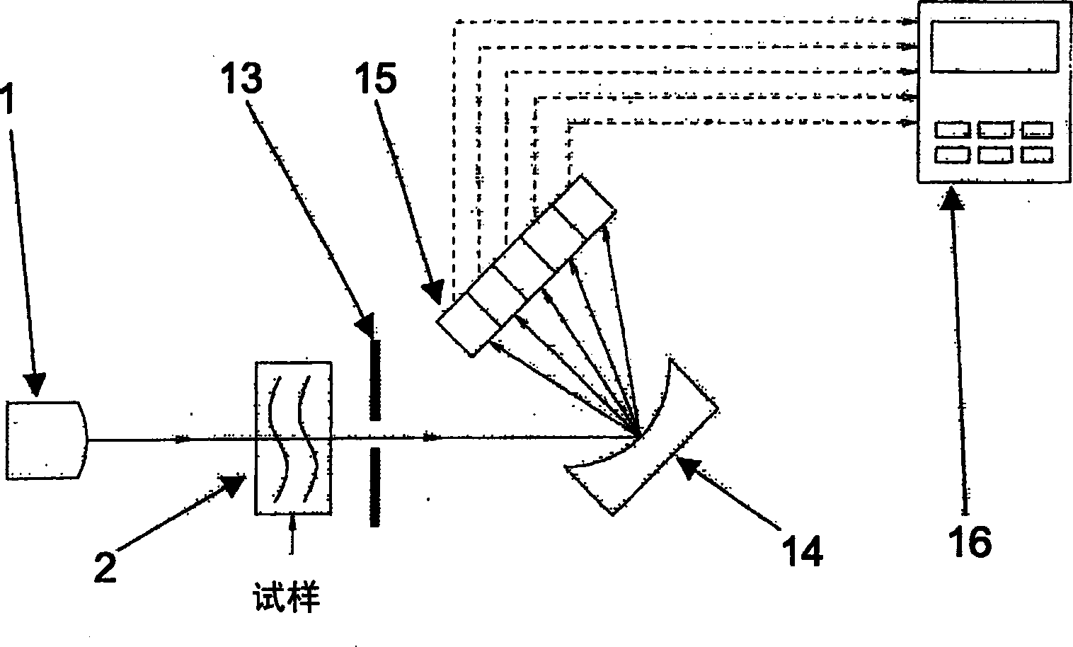 Cod measuring method and device