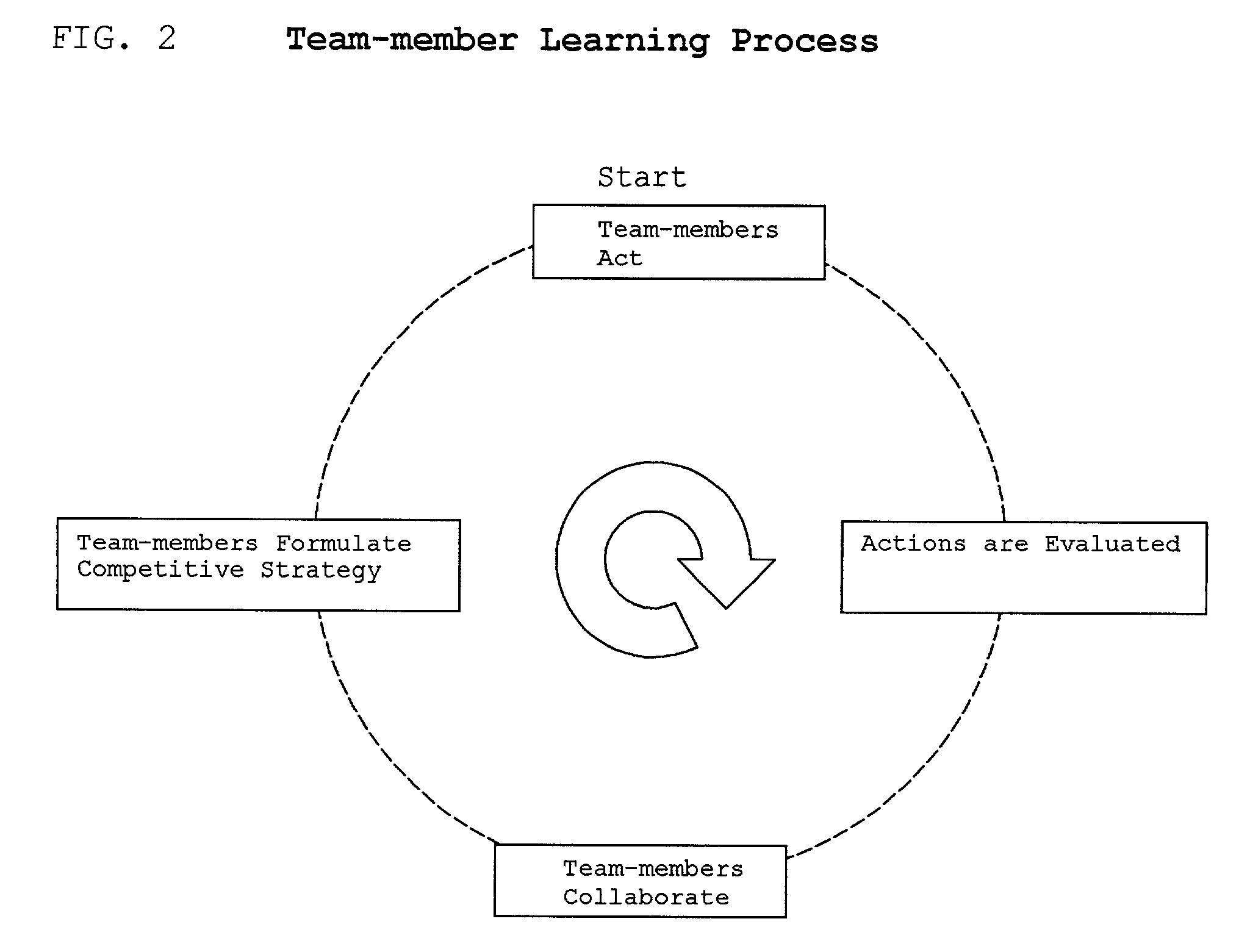 Method and system for real-time reportiing of team-member contributions to team achievement