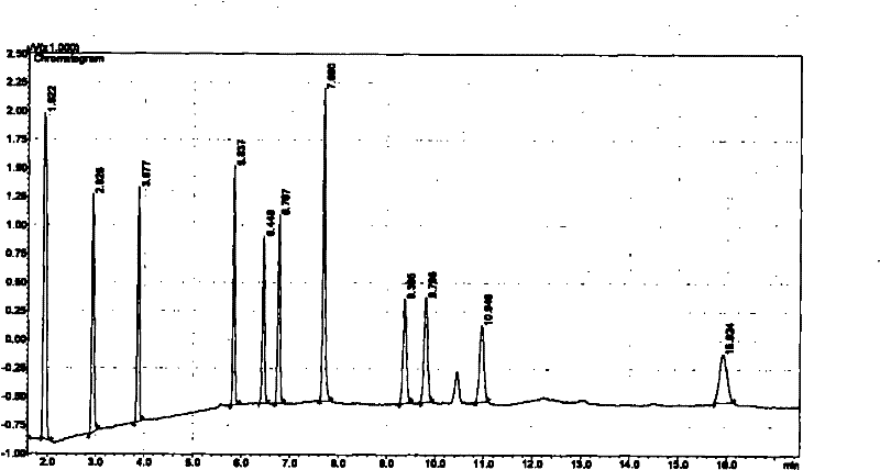 Purging and trapping thermal desorption device