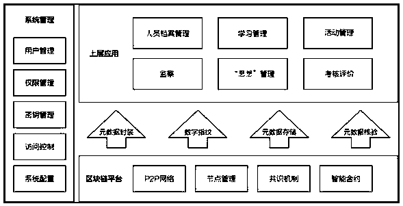 Information management method and system based on block chain