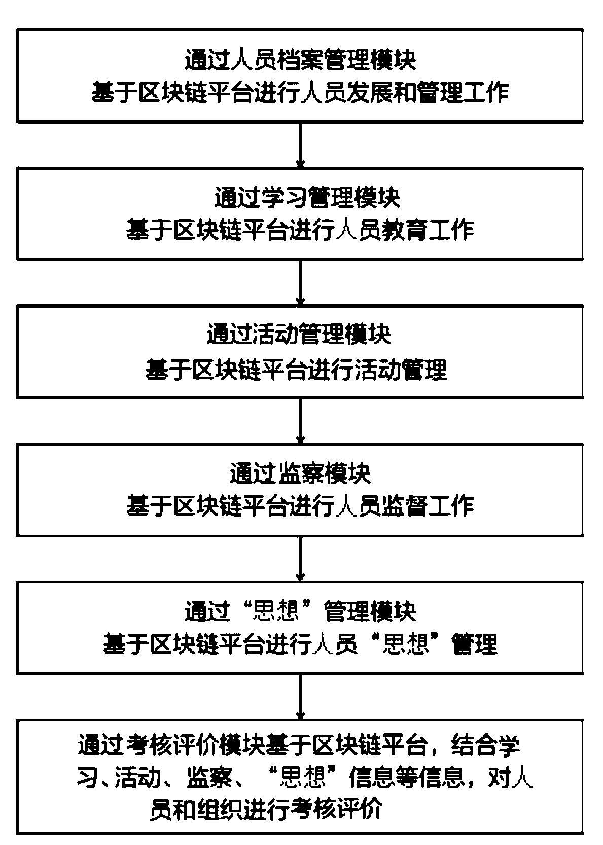 Information management method and system based on block chain
