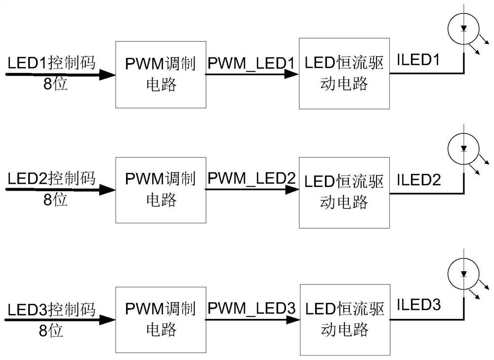 Self-adaptive adjustment three-channel colored lamp LED constant current driving circuit and method