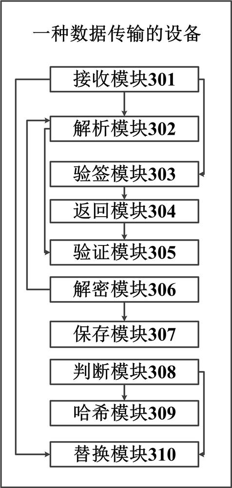 Method and device for data transmission