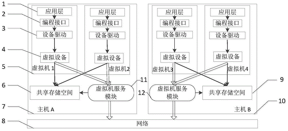 Virtual cluster-oriented shared memory system