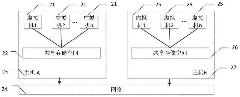 Virtual cluster-oriented shared memory system