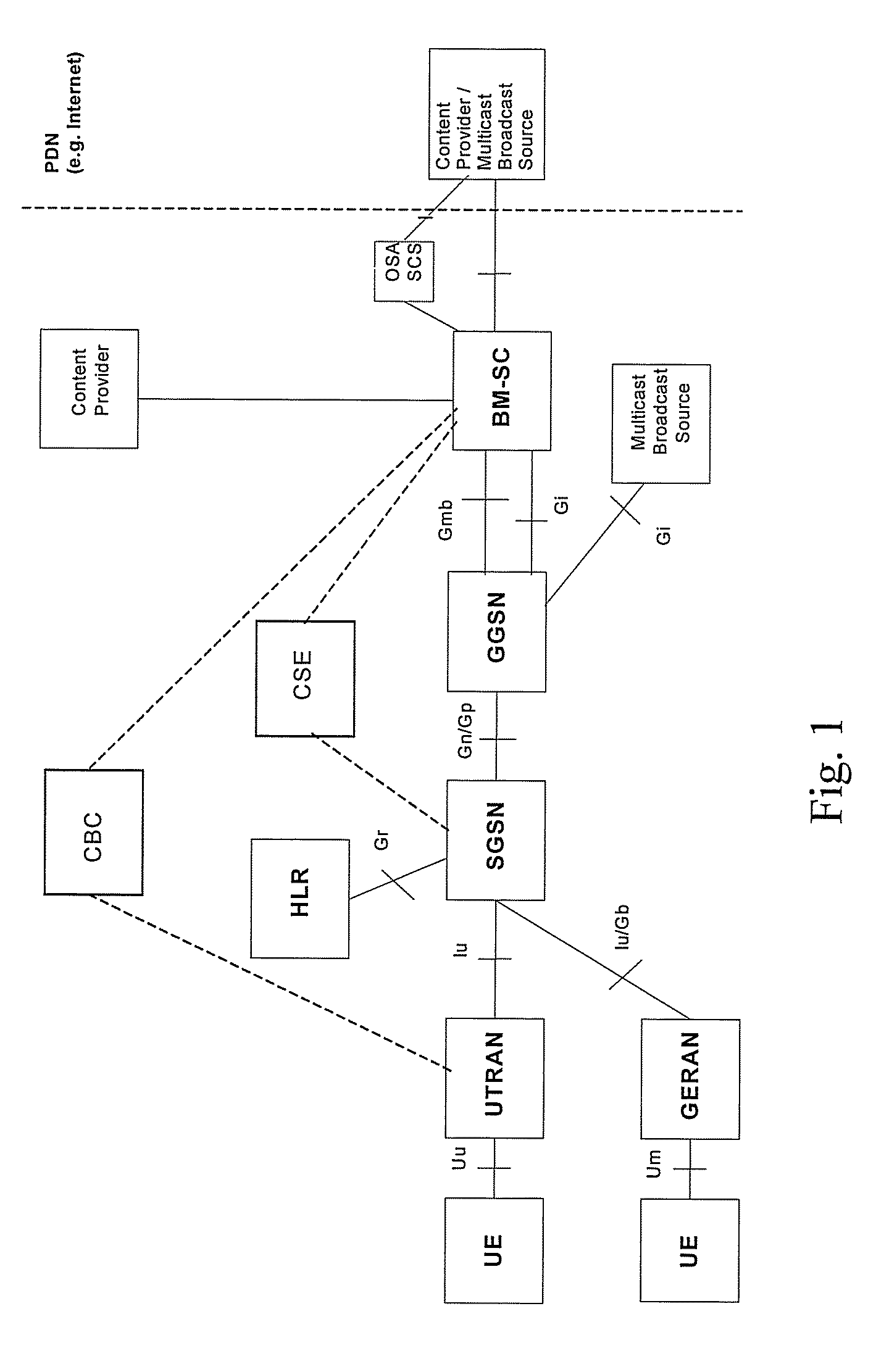 Method for a user equipment performing frequency-layer operations in multimedia broadcast/multicast services