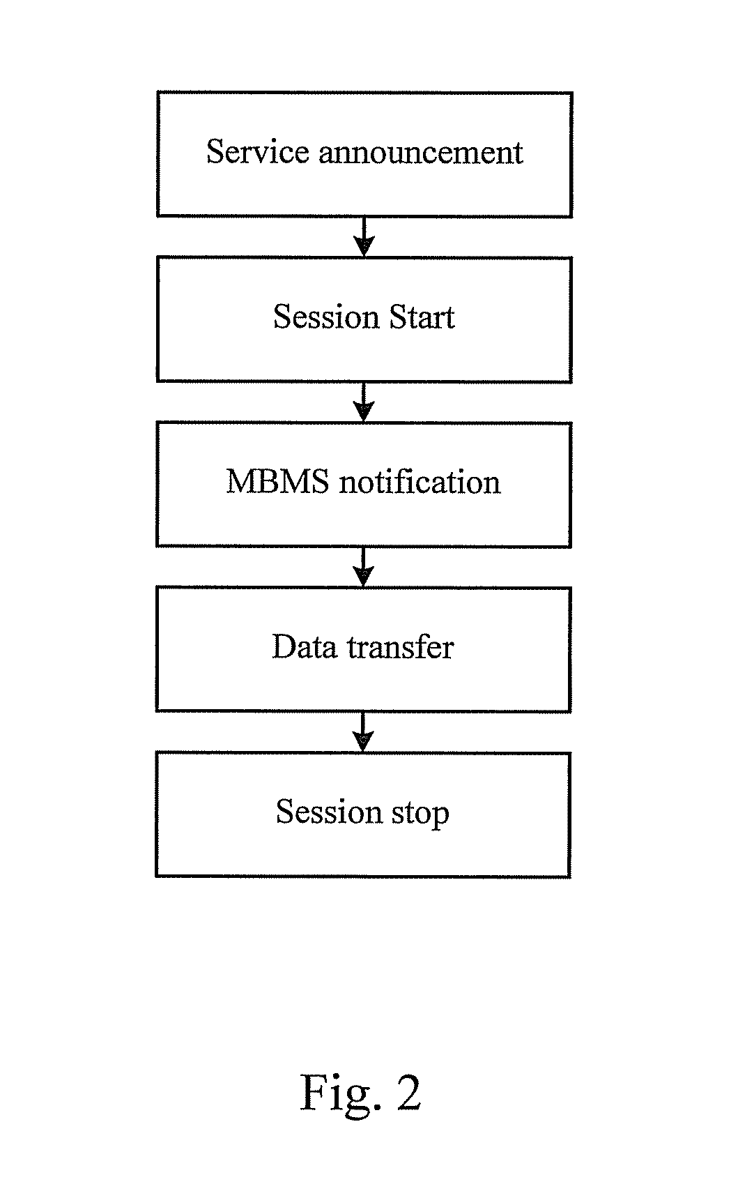 Method for a user equipment performing frequency-layer operations in multimedia broadcast/multicast services