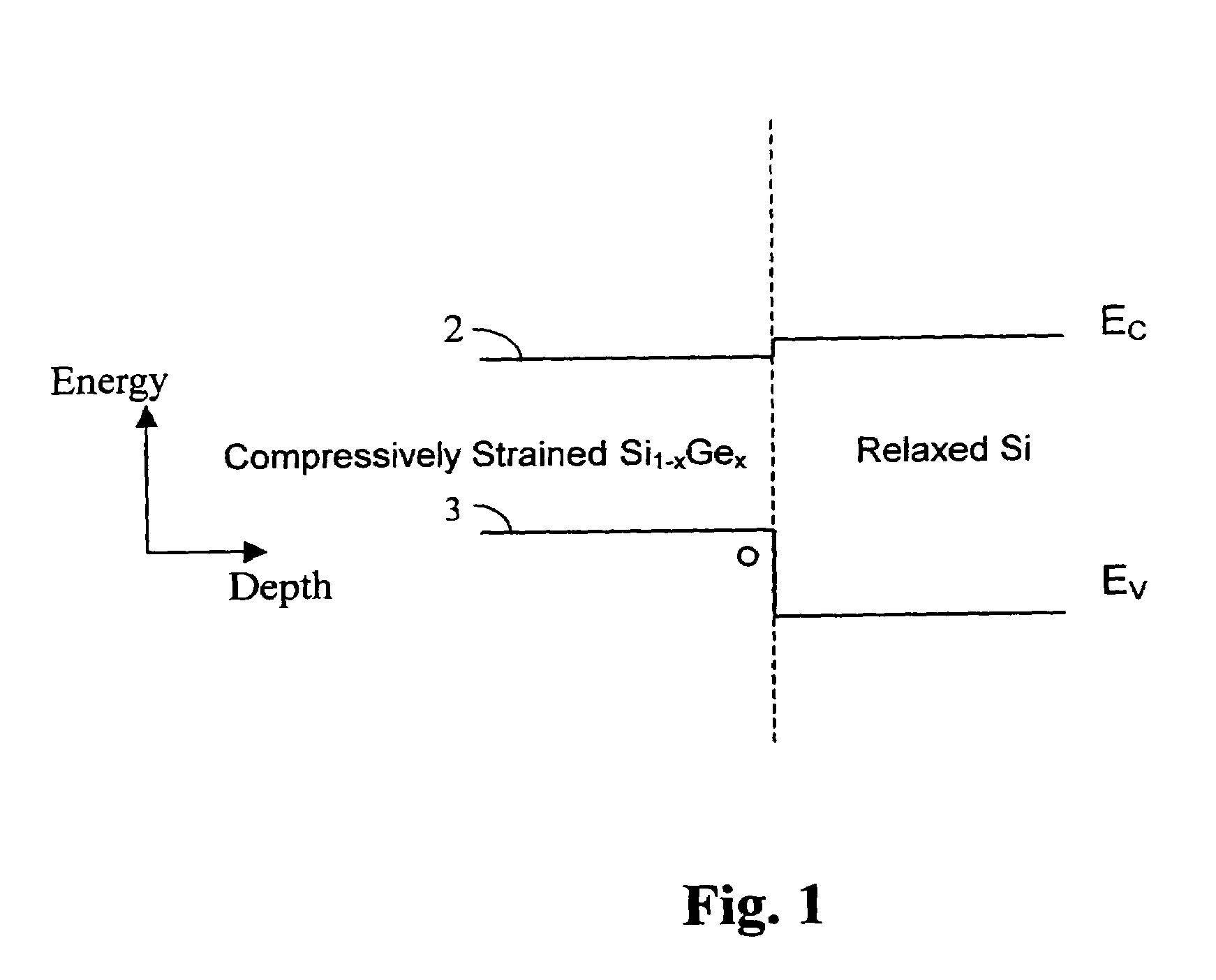 High speed lateral heterojunction MISFETS realized by 2-dimensional bandgap engineering and methods thereof