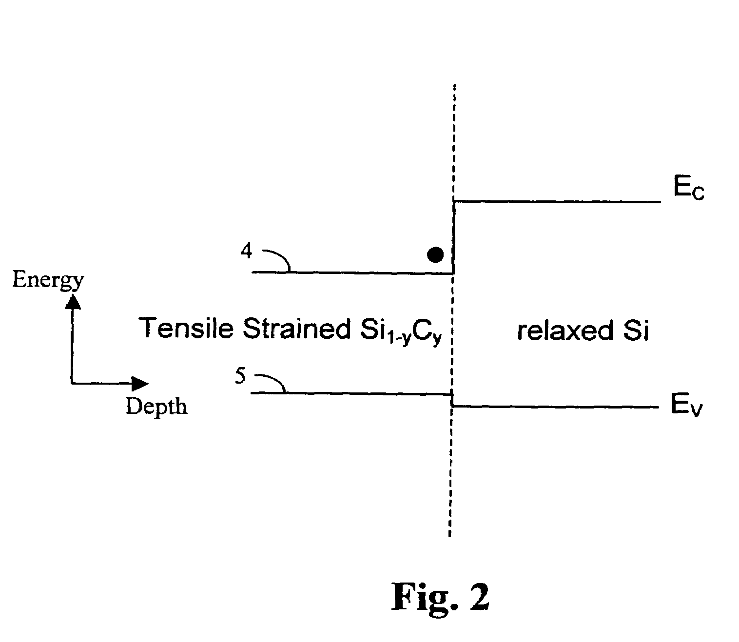 High speed lateral heterojunction MISFETS realized by 2-dimensional bandgap engineering and methods thereof