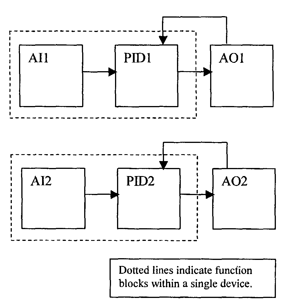 Method for optimizing a link schedule