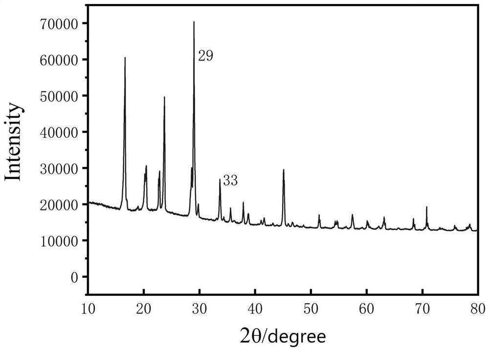 Perlite type dry powder fire extinguishing agent and preparation method thereof