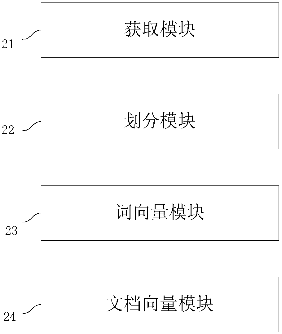 Quantification method and system of stock news based on artificial intelligence