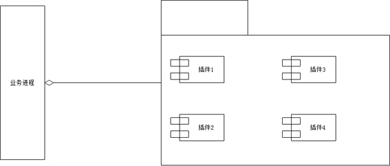 Cross-platform security service software construction method, device, equipment and storage medium