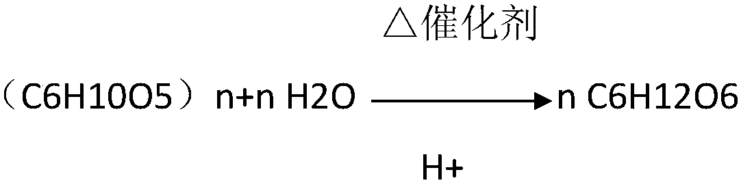 Garbage hydrolysis formula