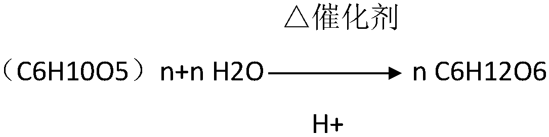 Garbage hydrolysis formula