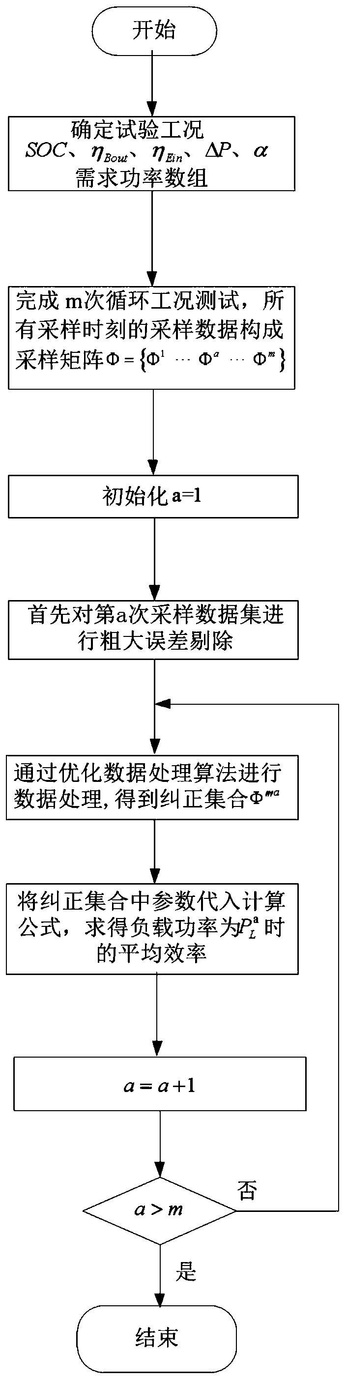 Comprehensive efficiency quantitative testing and calculation method for automotive electric energy system