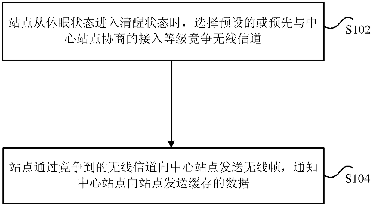 Method and device for transmitting wireless frame