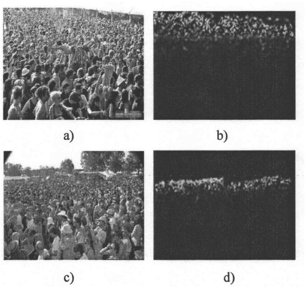 Single image crowd counting algorithm based on multi-column convolutional neural network
