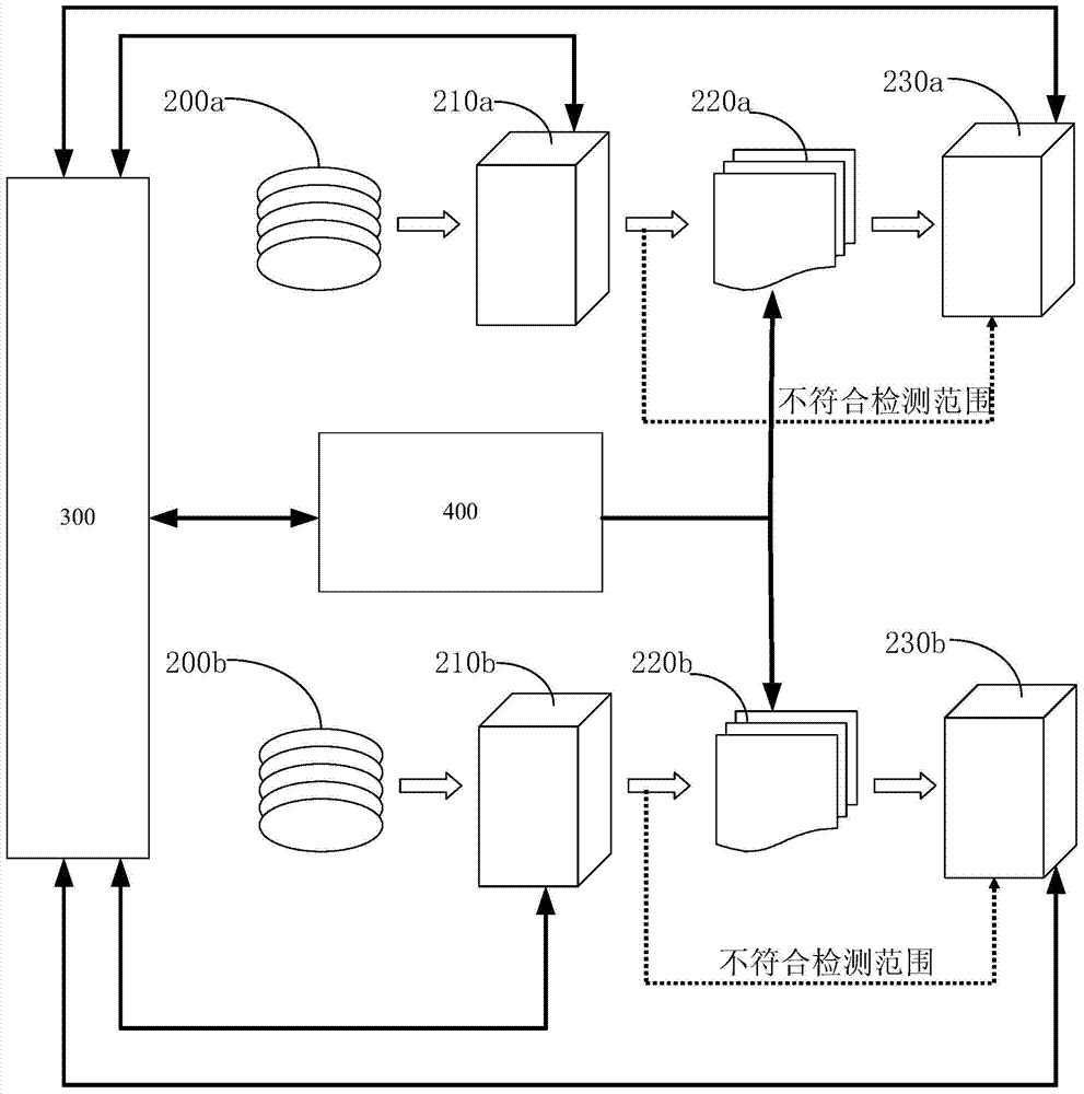 Defect detecting system and method