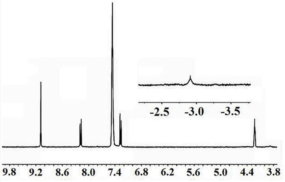 Method for synthesizing TNPP and TAPP at high yield and high efficiency