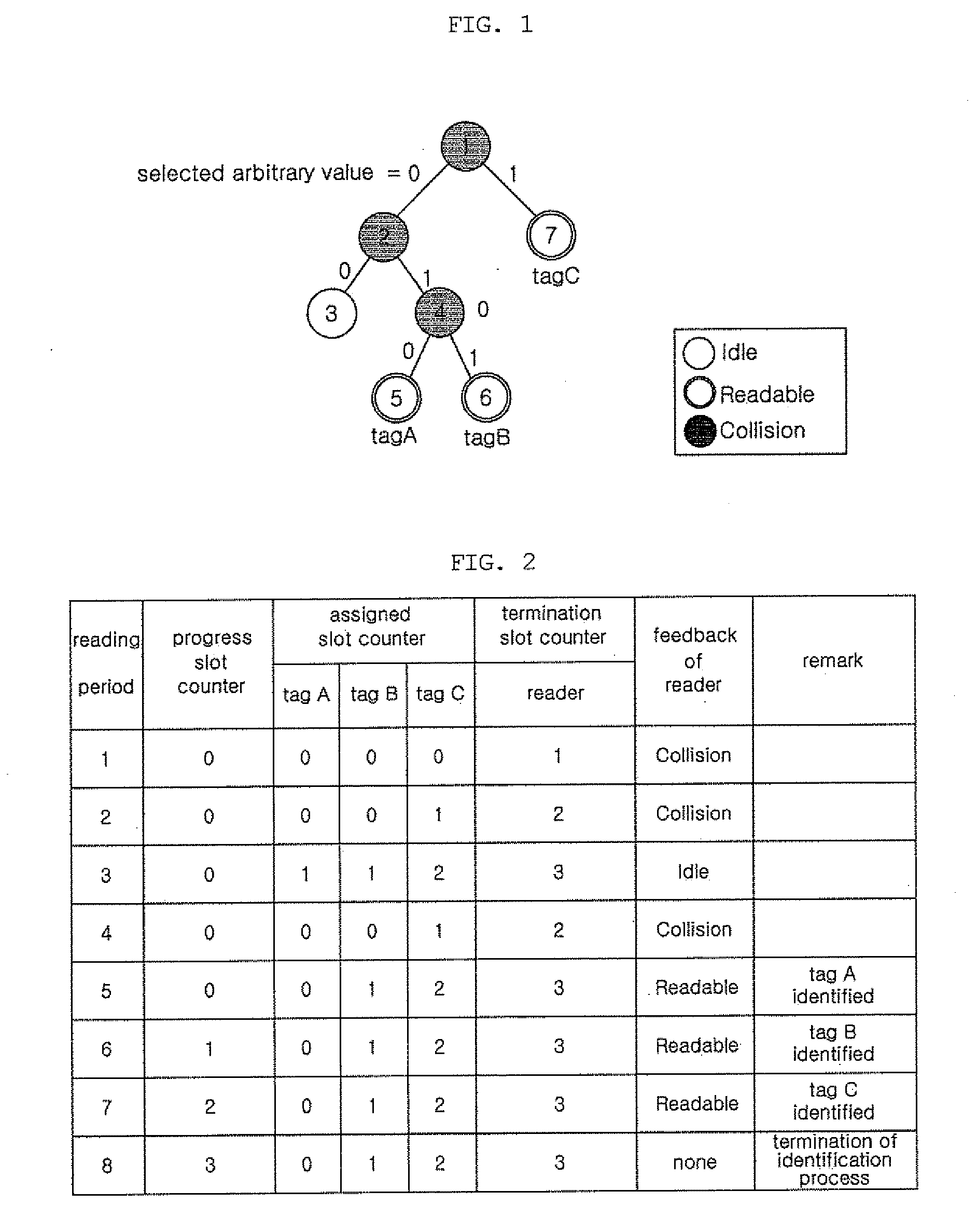 Method For Identifying Tags Using Adaptive Binary Tree Splitting Technique In RFID System and RFID System Therefore