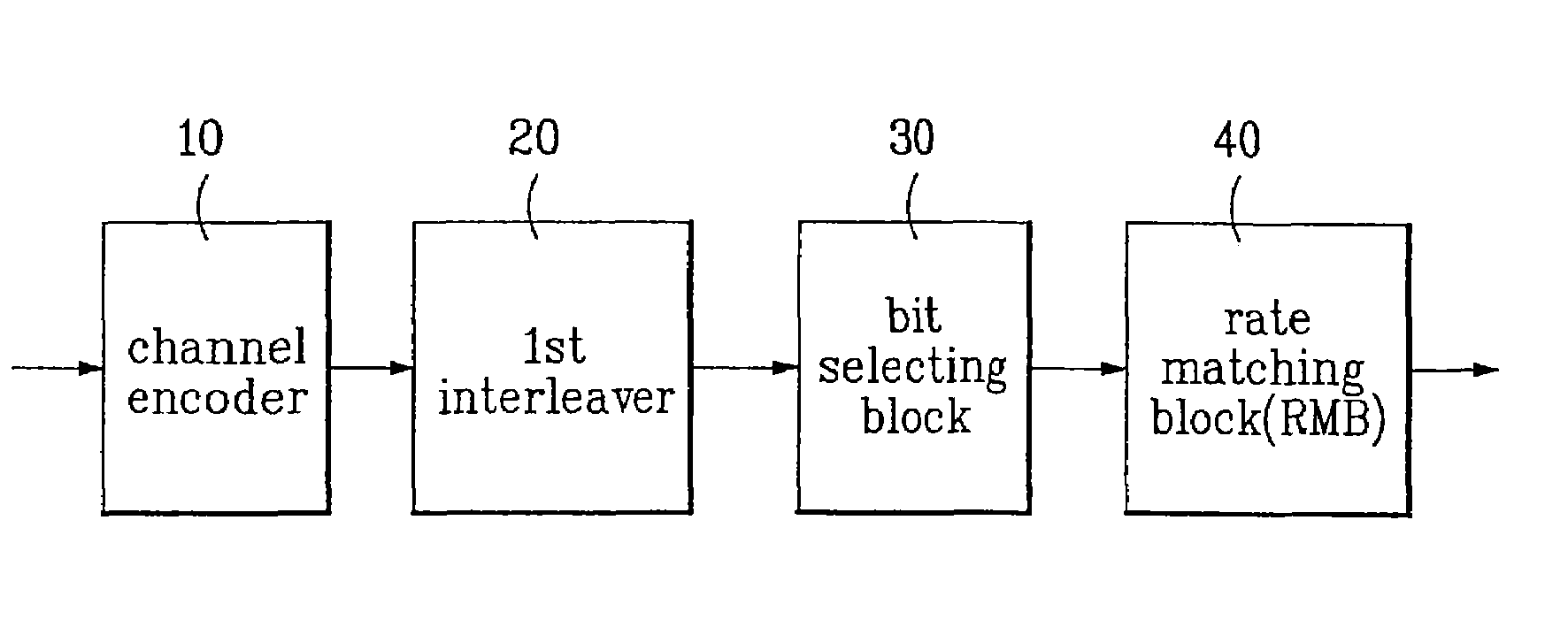 Rate matching method in mobile communication system