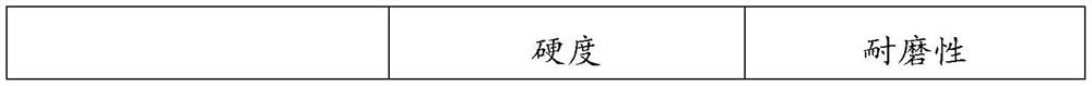 Method for preparing defect-free high-hardness laser cladding layer through coaxial powder feeding