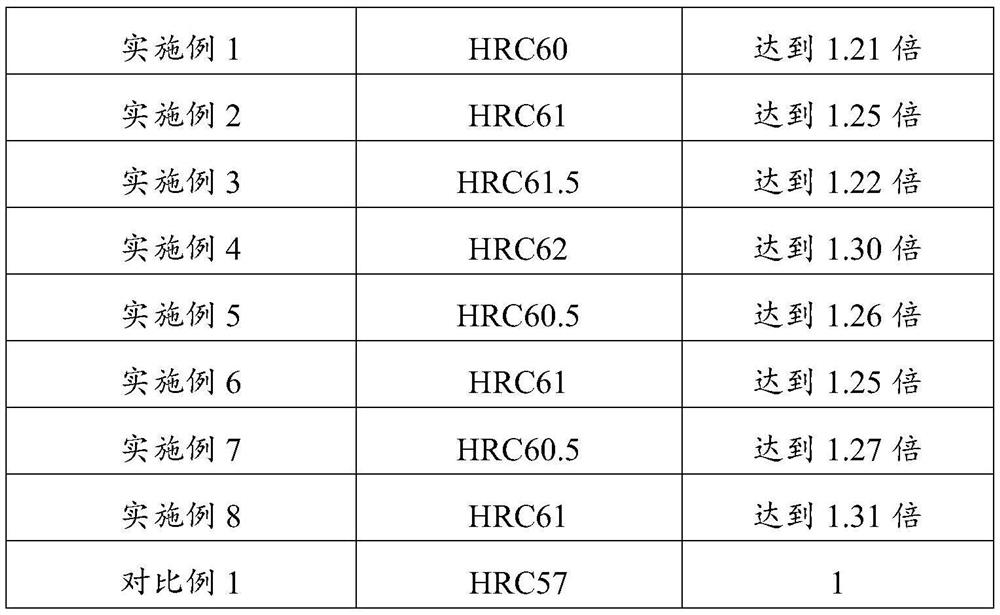 Method for preparing defect-free high-hardness laser cladding layer through coaxial powder feeding