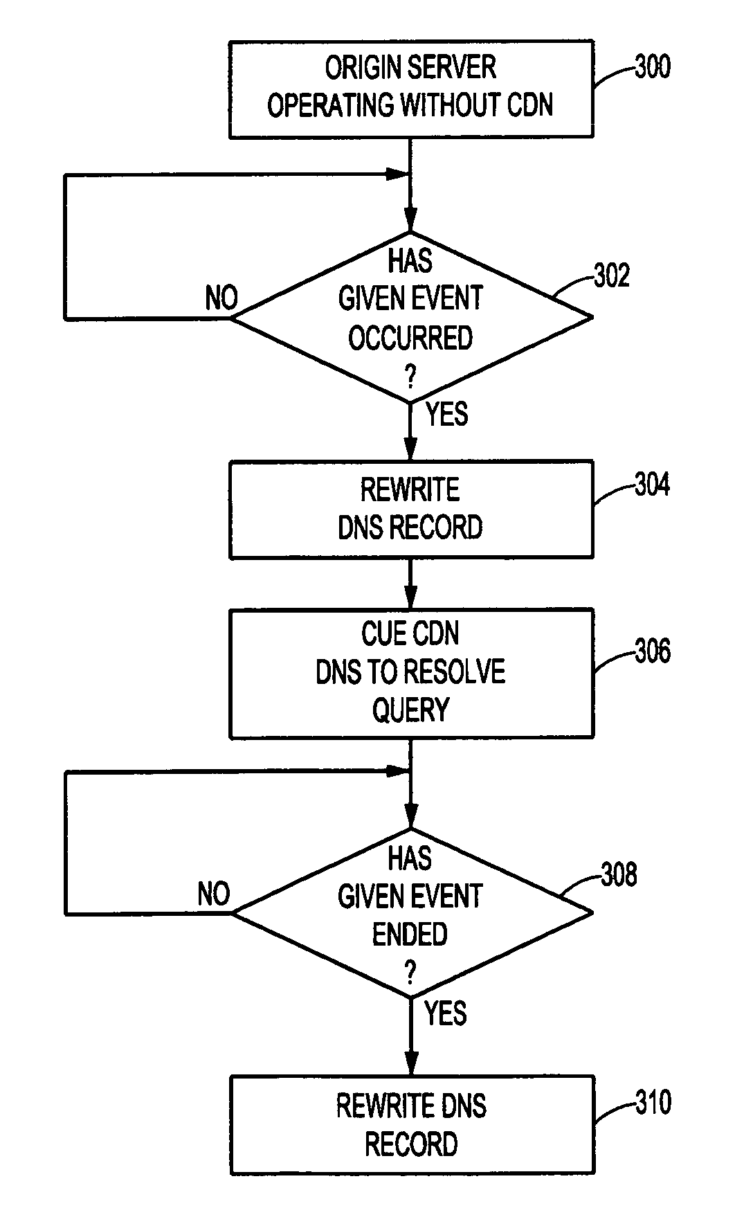 Method and system for providing on-demand content delivery for an origin server