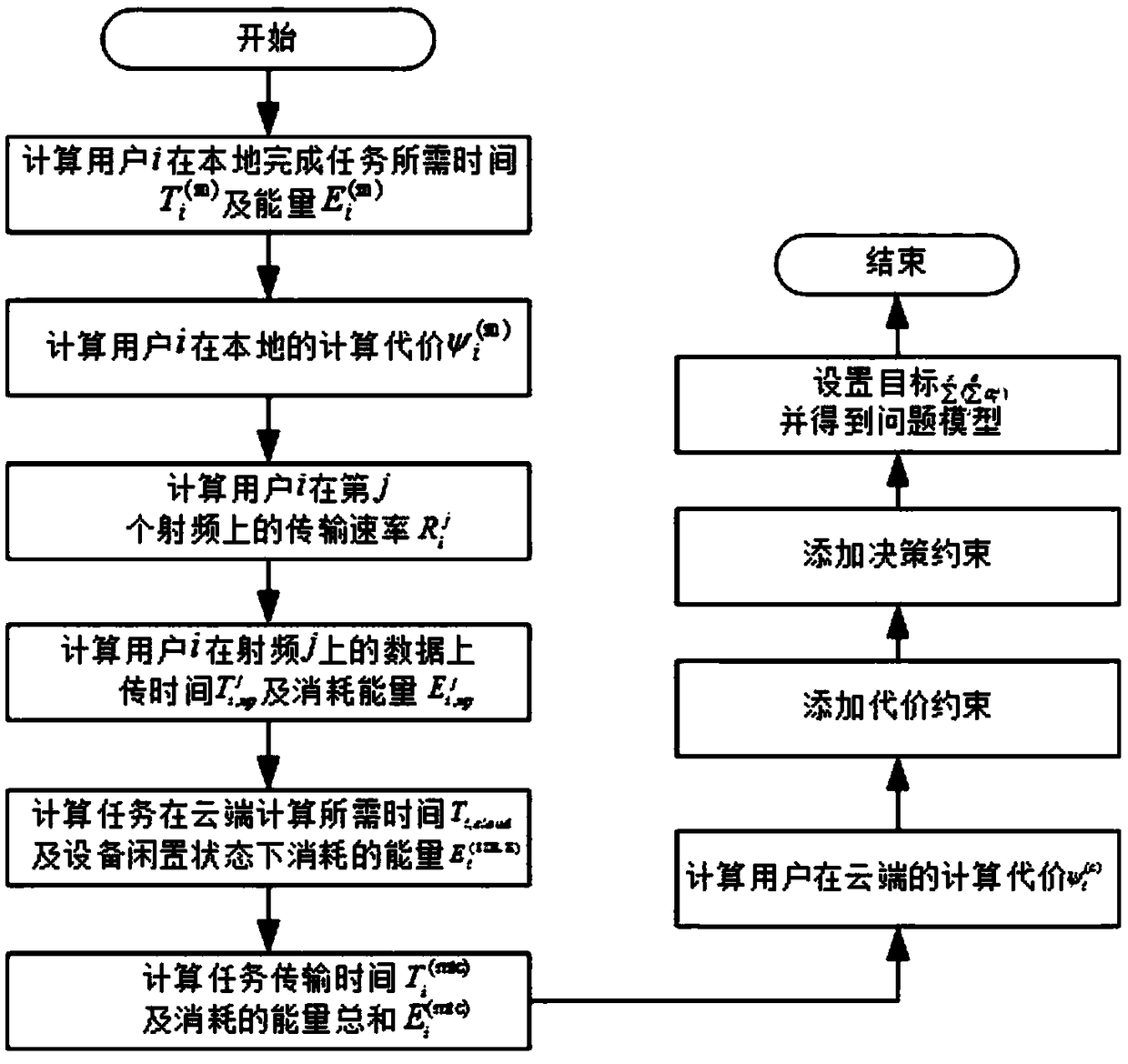 A multi-user computing migration method based on multi-radio communication