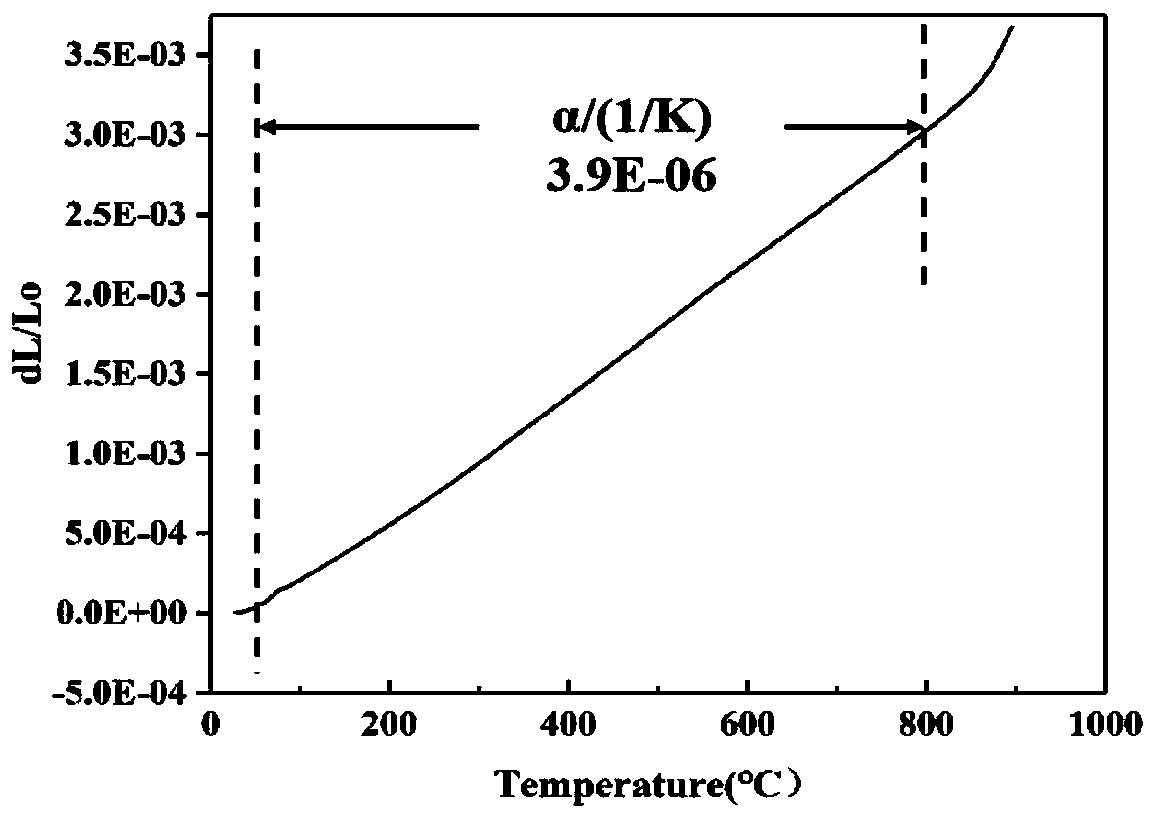 Method for encapsulating CaO-Y2O3-Al2O3-SiO2 glass at port of SiCf/SiC core cladding tube