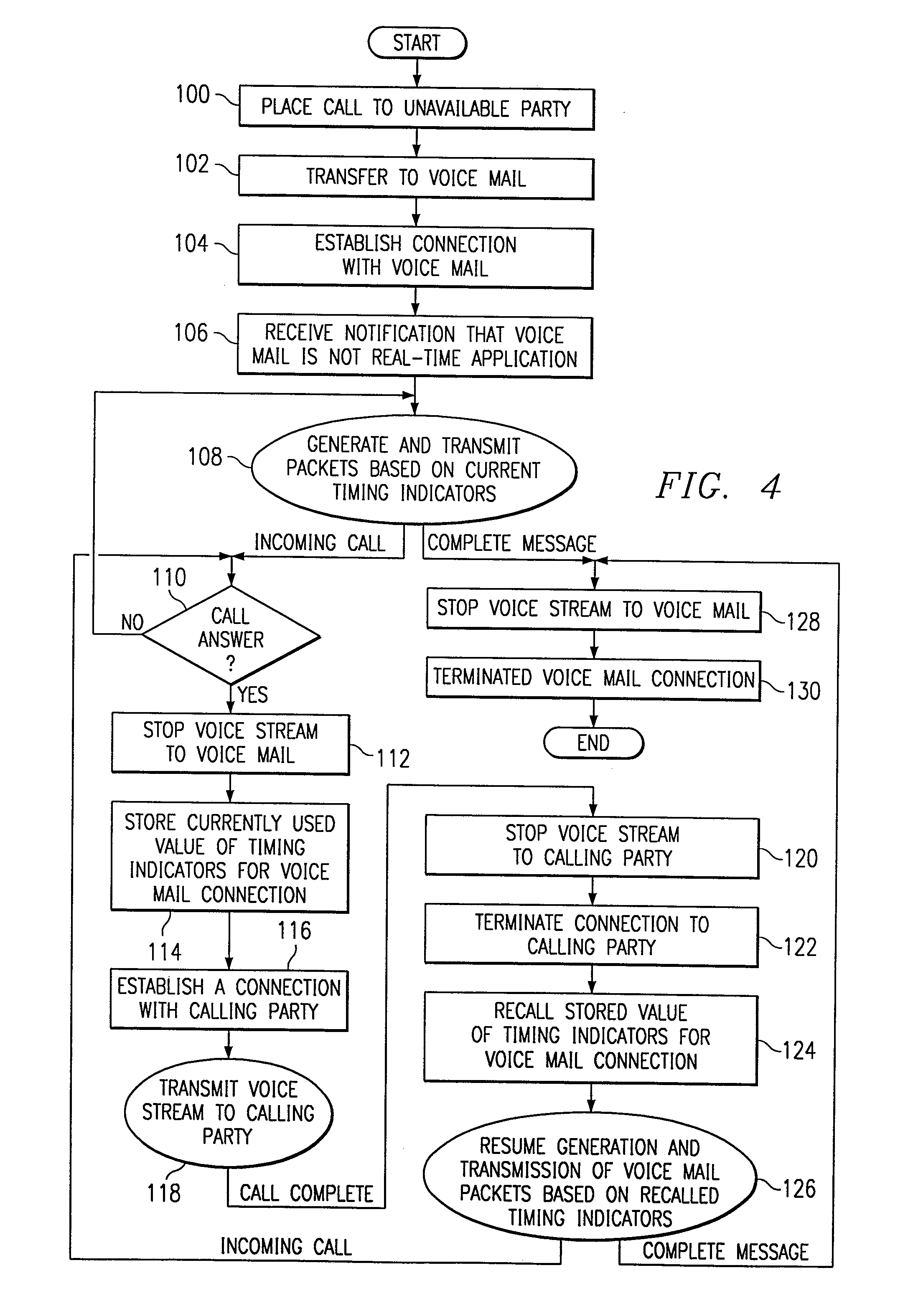Method and System for Call Answer While Connected to Voice Mail