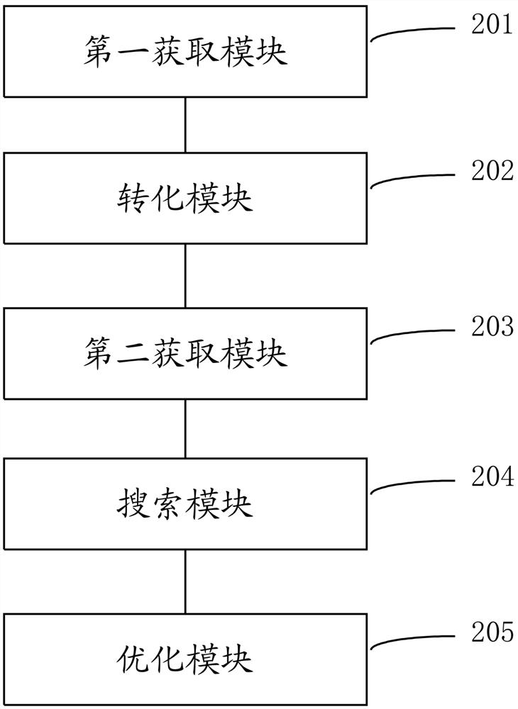 Path planning method, device, device and storage medium based on von Loney diagram