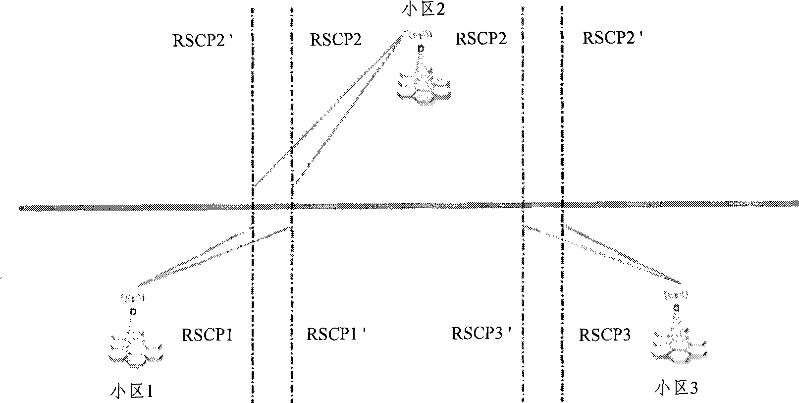 Access method and system for changing district by user in high speed circumstance
