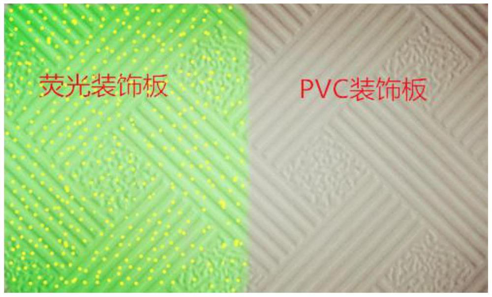 Fluorescent gypsum decorative plate and preparation process thereof