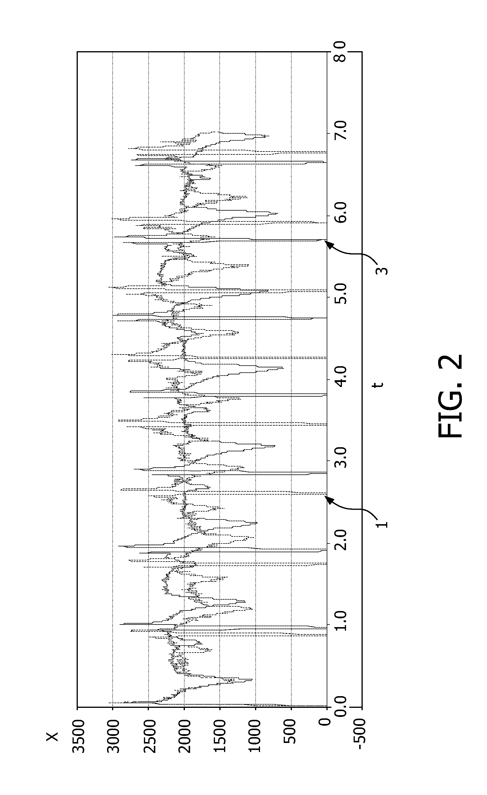 Synchronization of two image sequences of a periodically moving object