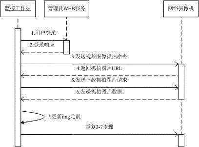 A method of using client access to browse video images returned by front-end cameras