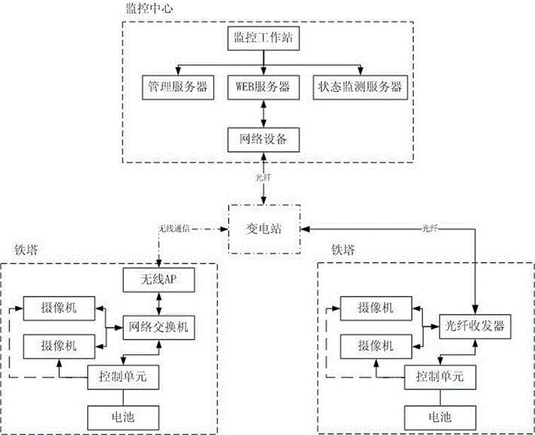 A method of using client access to browse video images returned by front-end cameras