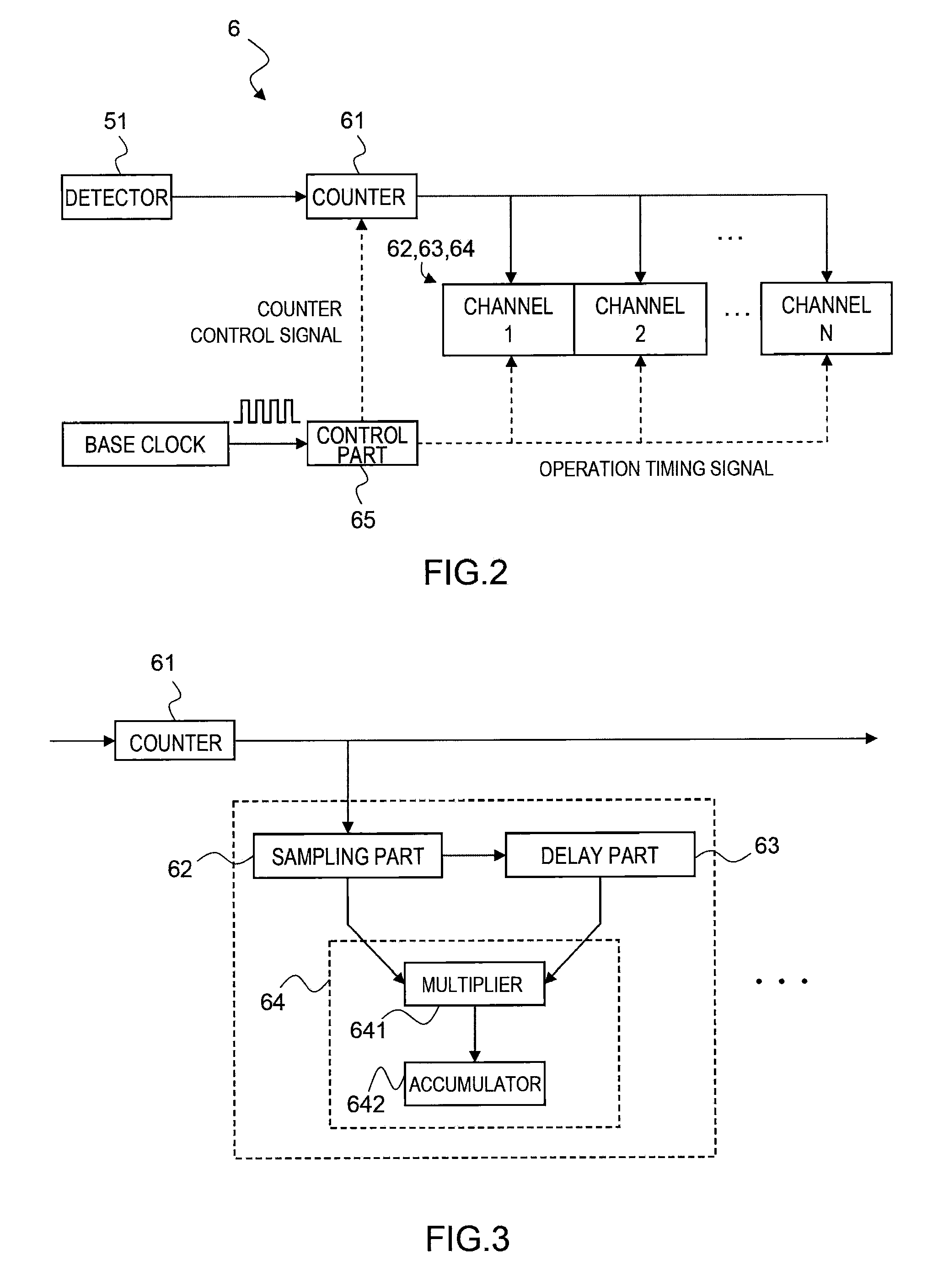 Correlator