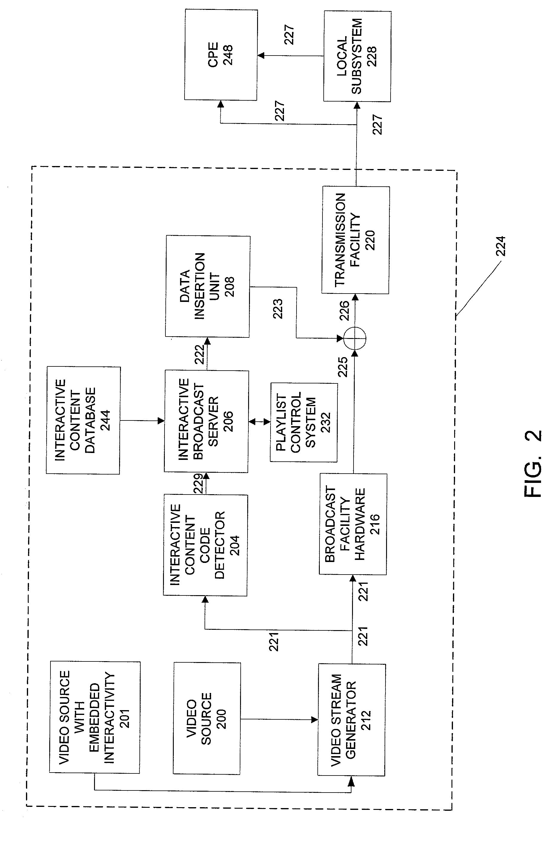 Interactive content delivery methods and apparatus