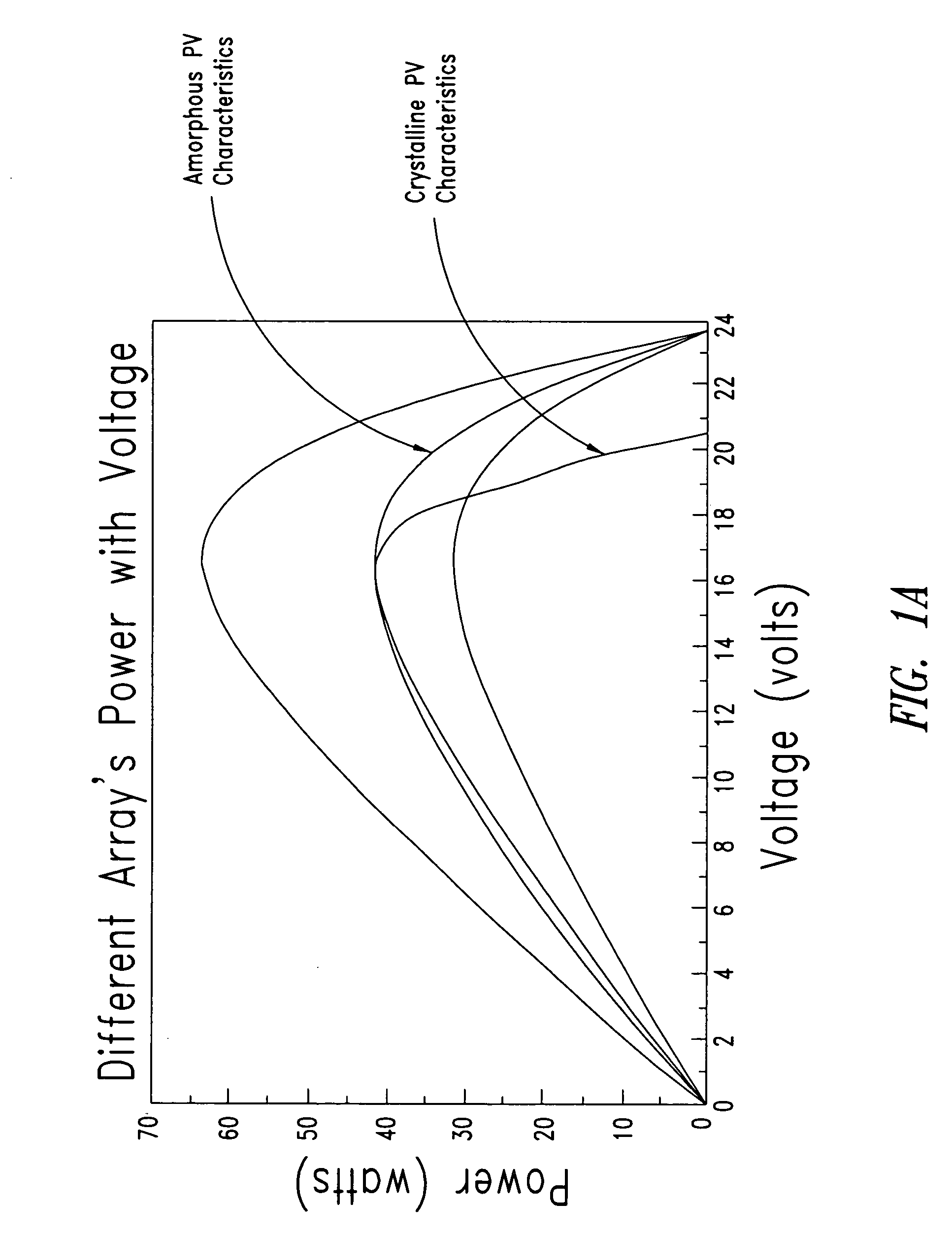 Method and apparatus for tracking maximum power point for inverters, for example, in photovoltaic applications