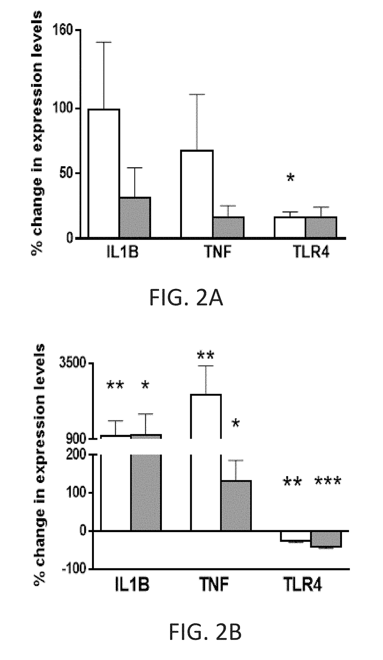 Enhanced immune response in cattle upon treatment with nitric oxide