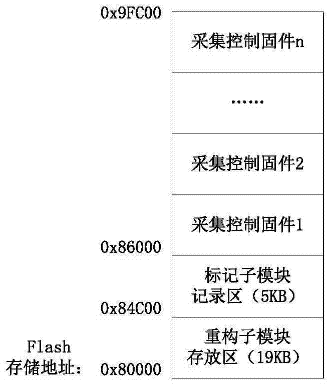 A mobile phone data acquisition controller with reconfigurable firmware